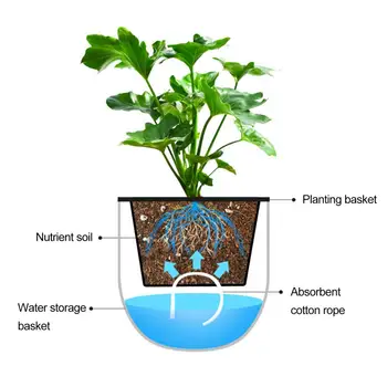 Водосберегающий горшок для комнатных растений, Самополивающаяся Подвесная корзина для кашпо с видимым уровнем воды в помещении/на улице для дома